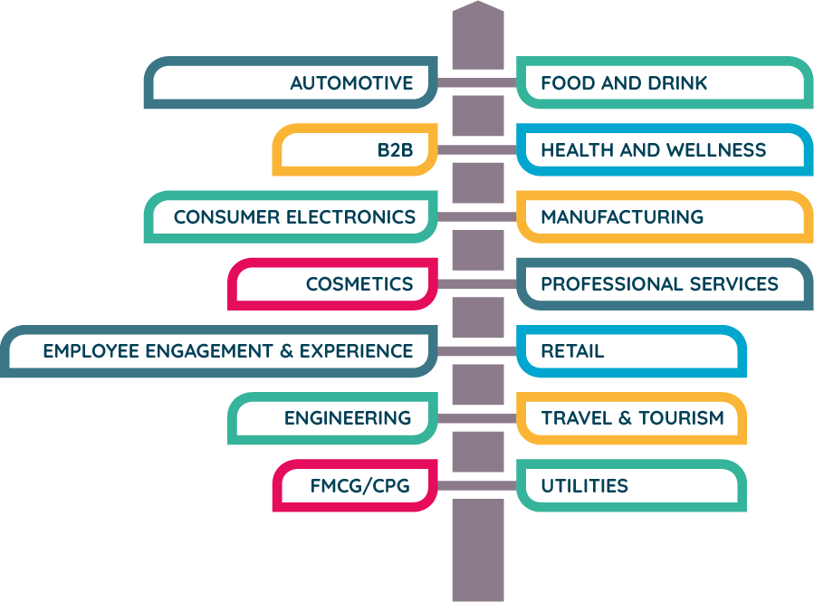 AUTOMOTIVE, B2B, CONSUMER ELECTRONICS, COSMETICS, EMPLOYEE ENGAGEMENT & EXPERIENCE, ENGINEERING, FMCG/CPG, FOOD & DRINK, HEALTH & WELLNESS, MANUFACTURING, PROFESSIONAL SERVICES, RETAIL, TRAVEL & TOURISM, UTILITIES